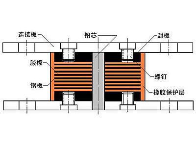 仁寿县抗震支座施工-普通板式橡胶支座厂家